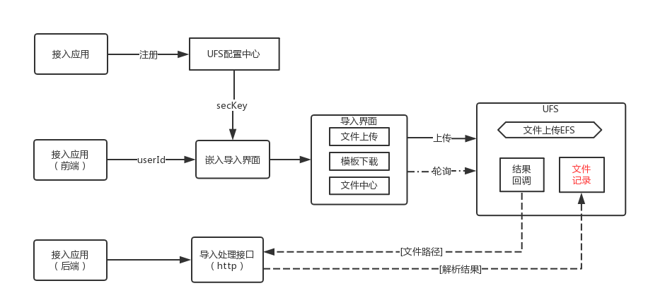 导入模块